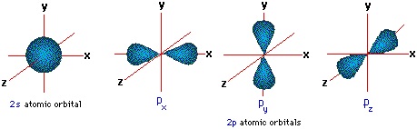 1777_Atomic and Molecular Orbitals Homework Help.jpg