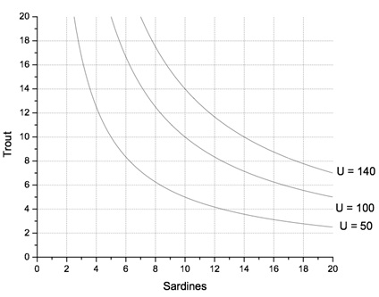 1779_Indifference curve map.jpg