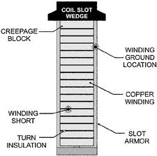 177_Slot insulation.jpg