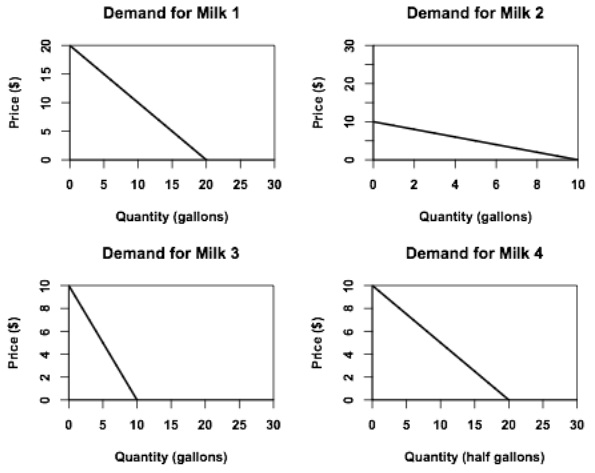 1799_Examining demand curves.jpg