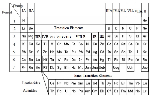 1800_Periodic Table.jpg