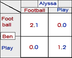 1802_Nash Equilibrium.png