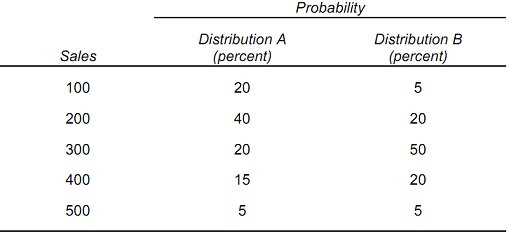 1802_probability of sales.jpg