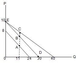 1805_Linear demand curves.jpg