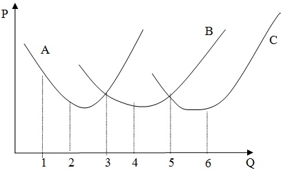 1807_Average total cost curves.jpg