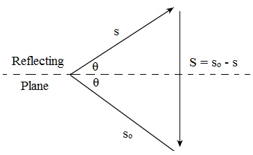 1808_Construction of the normal the reflecting plane.jpg