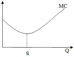 1808_Marginal cost function for a curve.jpg