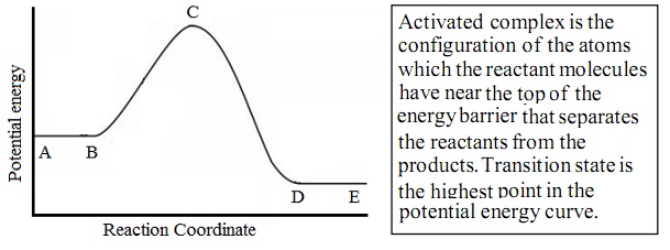 180_Change in Potential Energy as a function of reaction coordinates.jpg