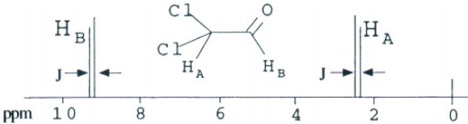 1819_H-NMR Spectrum of Dichloroethanal.jpg