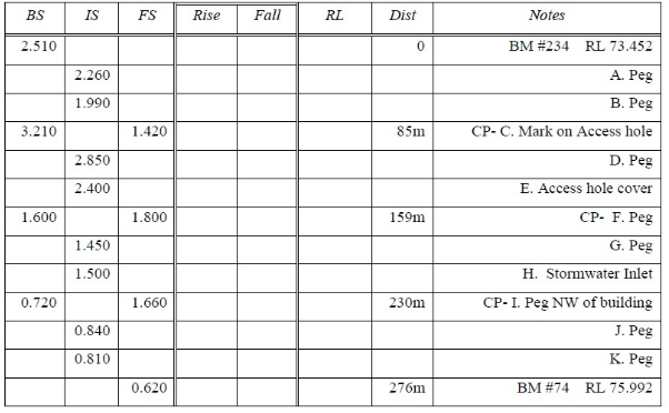 1821_Determine the level miselose.png