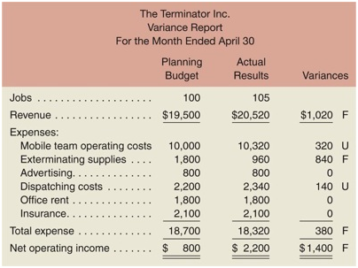 1822_Prepare a Flexible Budget2.png