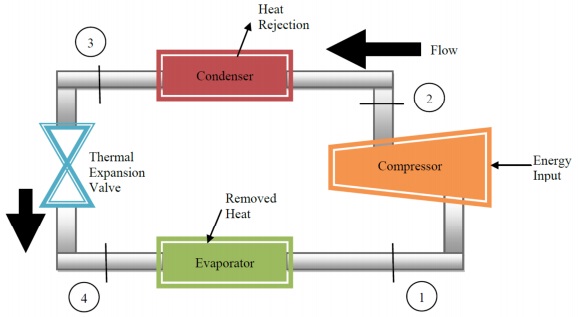1830_Vapour compression refrigeration cycle.jpg
