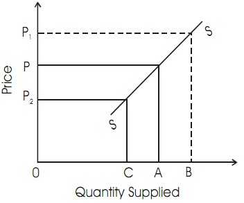 1830_expansion & contraction supply.jpg