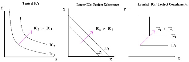 1843_Budget Lines and Indifference Curves.jpg