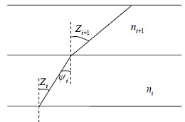 1847_Snell’s Law.jpg