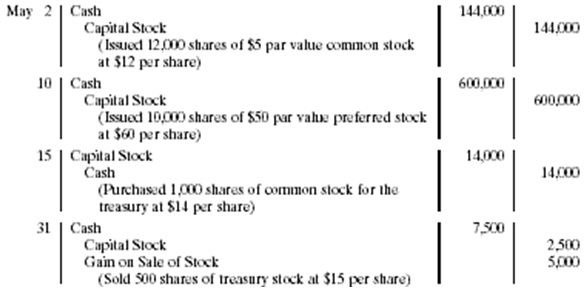 184_Corporations capital stock.jpg