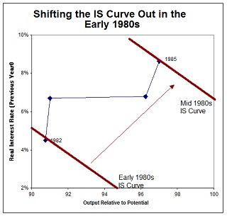1852_IS curve in 1980.jpg