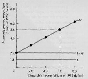 1854_Billions of 2000 dollars.jpg