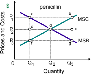 1856_Efficiency and Welfare.png