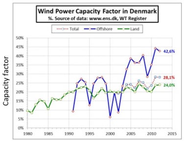 1857_Wind power capacity factor.jpg