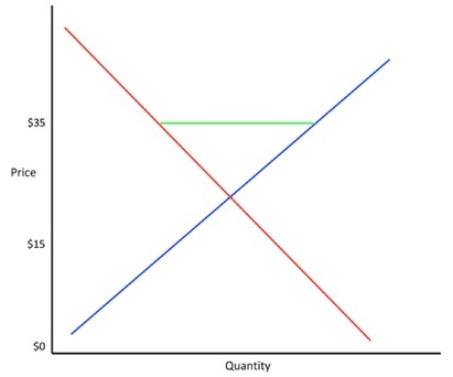 1858_Supply and demand curves.jpg