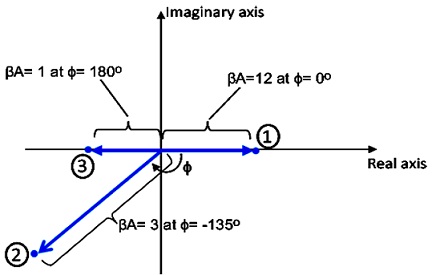 1859_Complex Plane Showing Typical Gain-phase Points.jpg