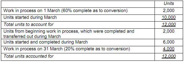 1866_Advantages of adopting the ABC costing system.png