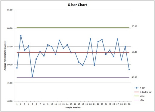 1869_X-Bar-Chart.jpg
