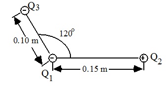 186_resultant force on charge.jpg