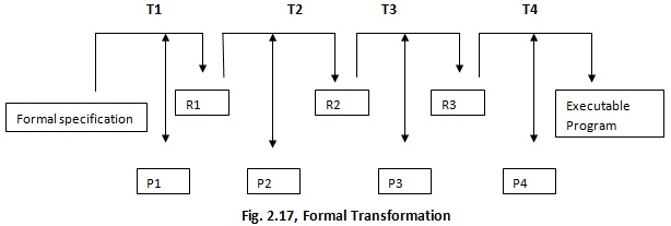1870_Formal Method Model Homework Help 1.jpg