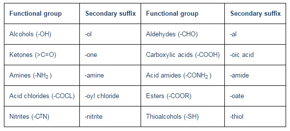 1882_Nature of the functional group.jpg