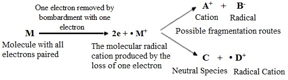 1883_Electron Impact Ionisation.jpg