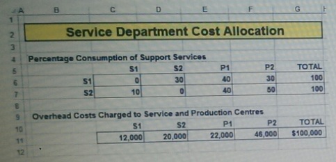 1885_Service department cost allocation.jpg