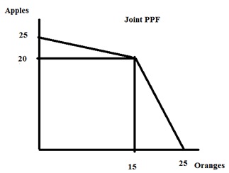 1886_Graph showing joint ppf.jpg