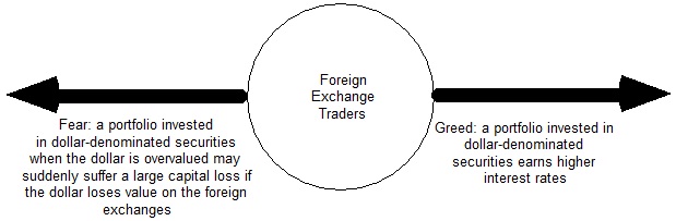 1888_greed & fear in foreign exchnage rates.jpg