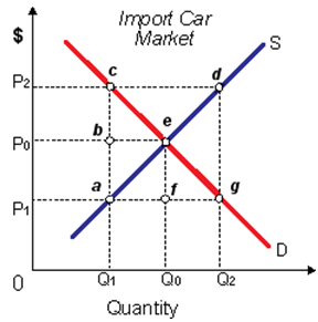 188_Trade Barriers.png