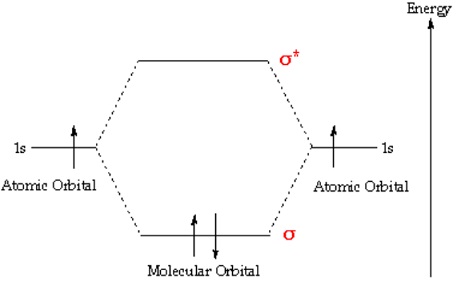 1891_The Energy Levels in a Hydrogen Molecule.jpg
