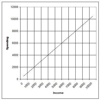 1900_Consumption income line.jpg
