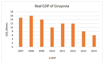1902_Graph represents real GDP.jpg