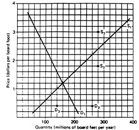 1906_Demand and Supply curve.jpg
