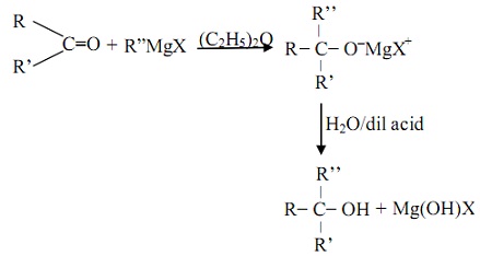 1917_Addition of Grignard Reagents.jpg