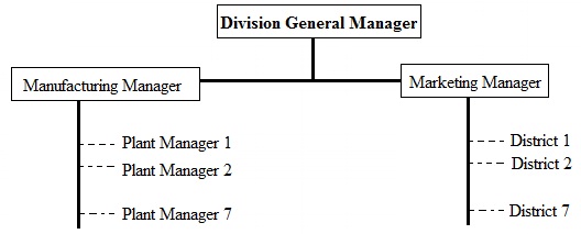 1917_organisation chart.jpg