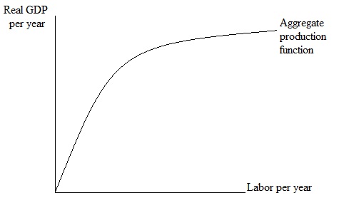 1919_Aggregate production function.jpg