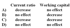 1922_Financial-statement-analysis.png