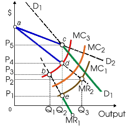 1930_Kinked Demand Curve.png