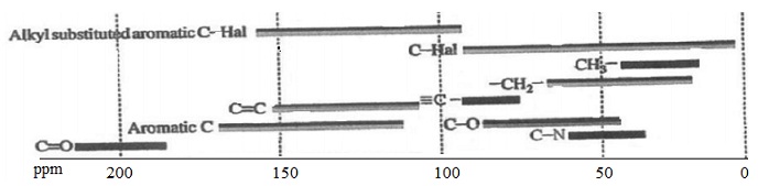 1932_Typical Chemical Shifts of 13C Atoms.jpg