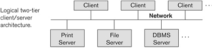 1935_two tier client server architecture.jpg