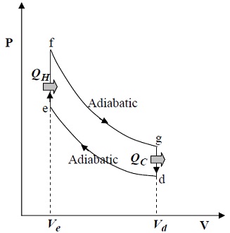 1941_PV Diagram for Otto Cycle.jpg