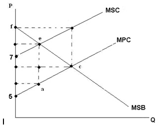 1943_MSC and MPC.jpg