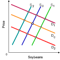 1943_soybean market in equilibrium.png
